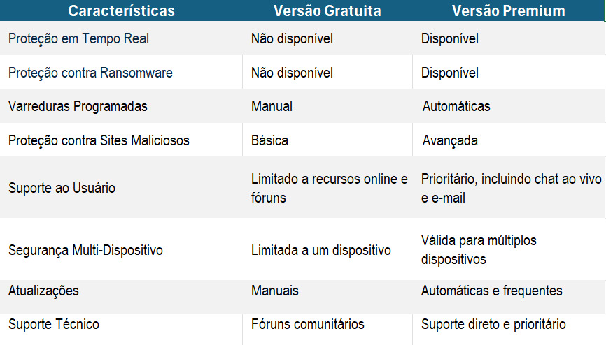 Baixar Malwarebytes Antivírus Grátis: Segurança Rápida e Eficiente para seu PC!