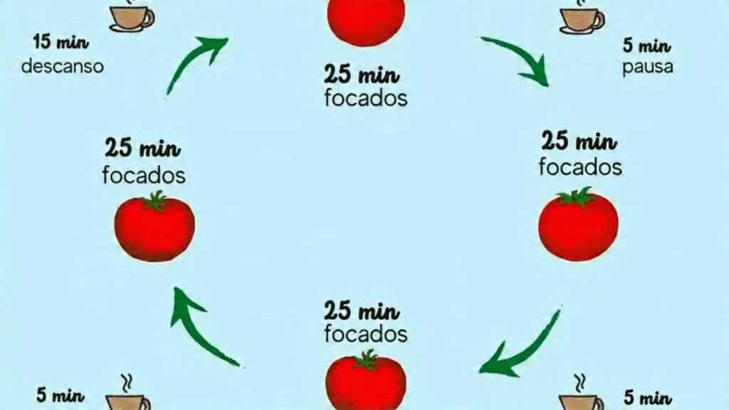 Aprenda a usar a técnica Pomodoro para render mais no trabalho com um método prático, eficaz e adaptado ao seu dia a dia.